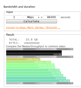 How To Verify System Uptime And Load Average Guide